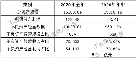 2020年信达年报表22.jpg